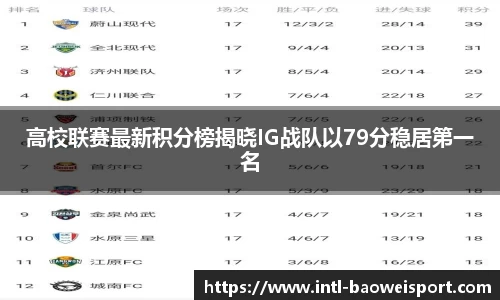 高校联赛最新积分榜揭晓IG战队以79分稳居第一名